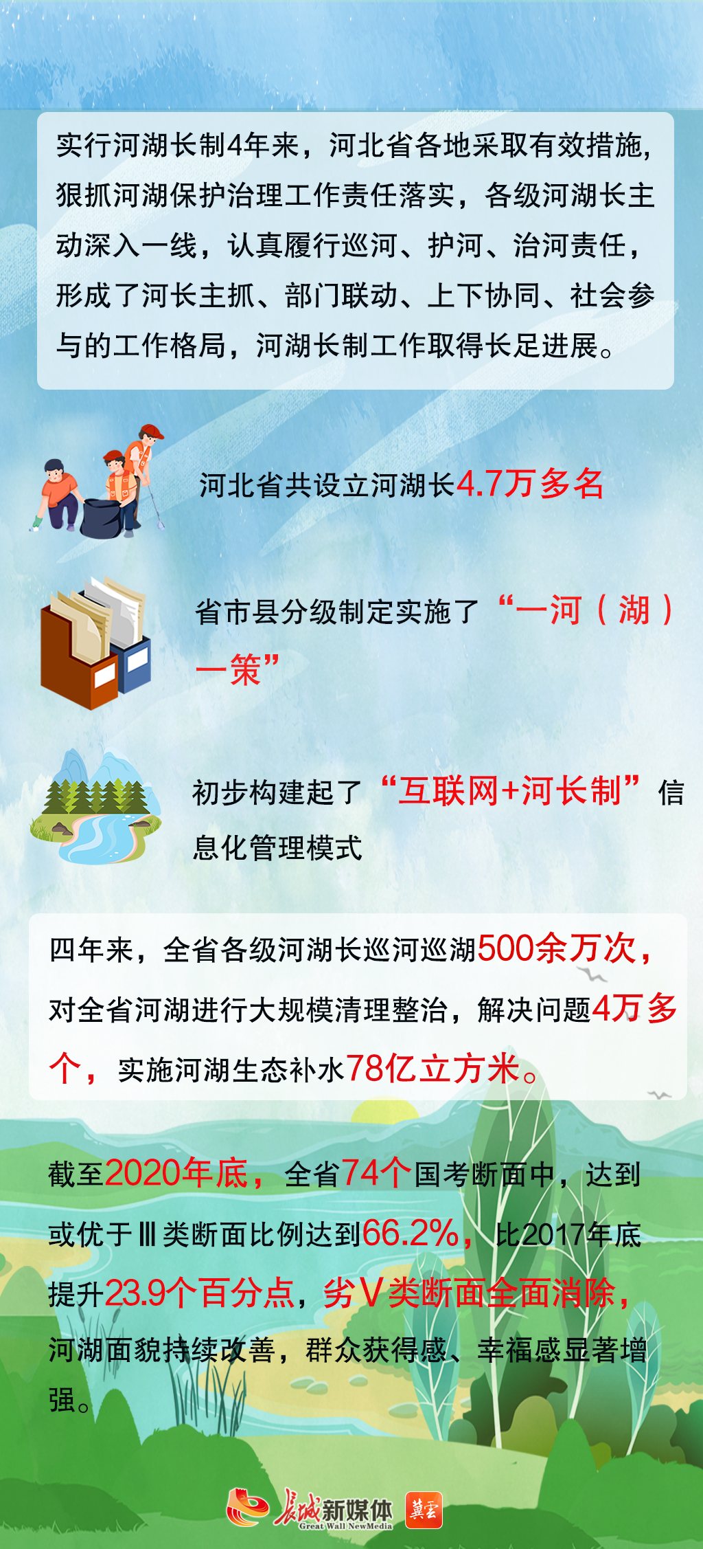 湿地2
