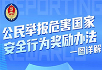 《公民举报危害国家安全行为奖励办法》一图详解