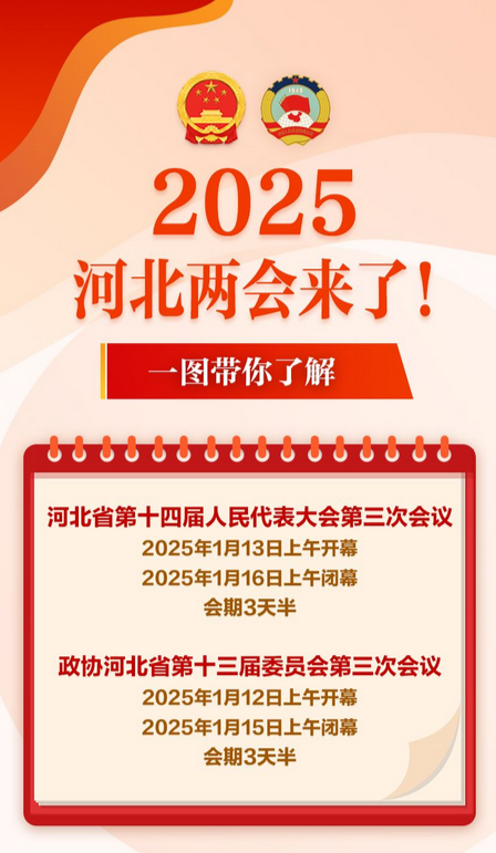 2025河北两会来了！一图带你了解