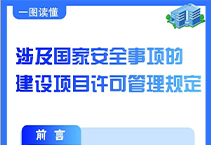 一图读懂《涉及国家安全事项的建设项目许可管理规定》