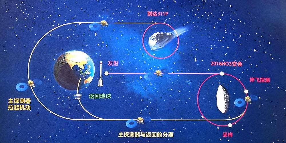 54所深空测控网全程护航天问二号