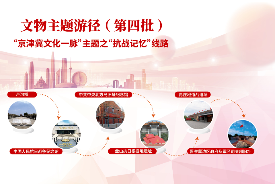 京津冀共同推出第二批文物主题游径