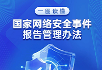一图读懂｜国家网络安全事件报告管理办法