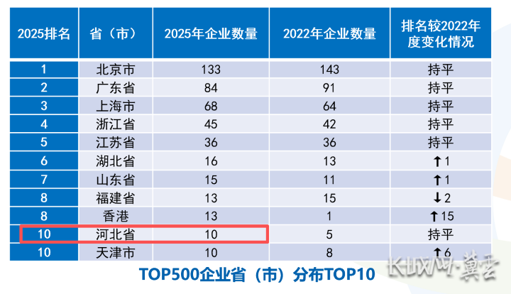 720-河北排名