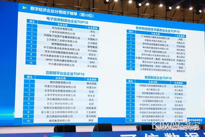 720子榜单