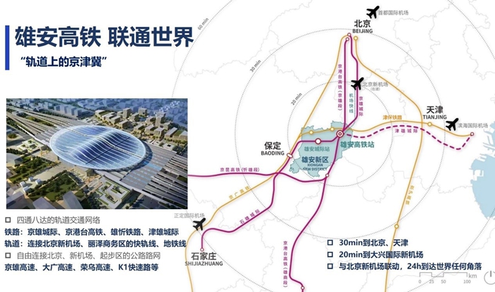 “高铁时代+雄安新区” 雄安大规模城市开发建设进入新阶段——“雄安站站体配套综合商业项目”供地公告发布-雄安频道-长城网