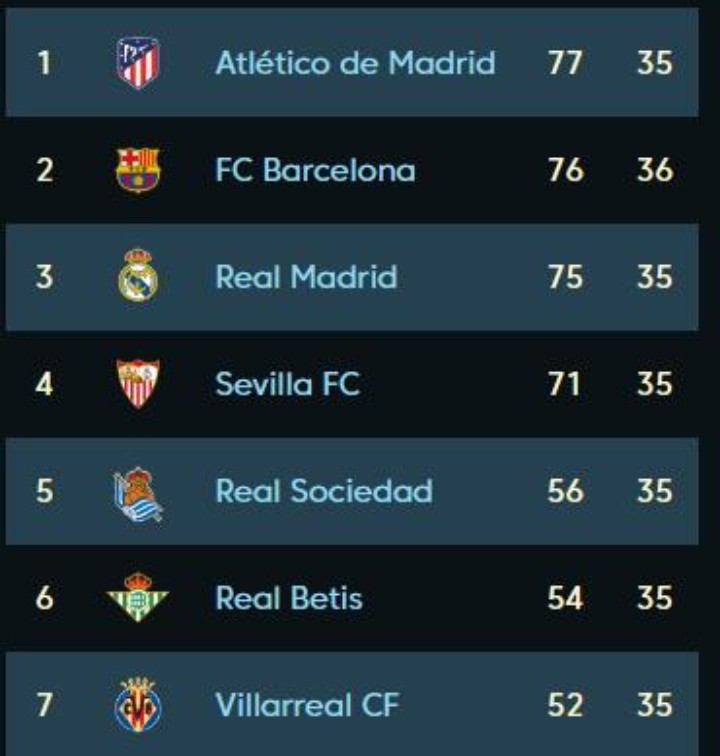 “西甲联赛免费高清直播＋实时赛程积分榜＋竞