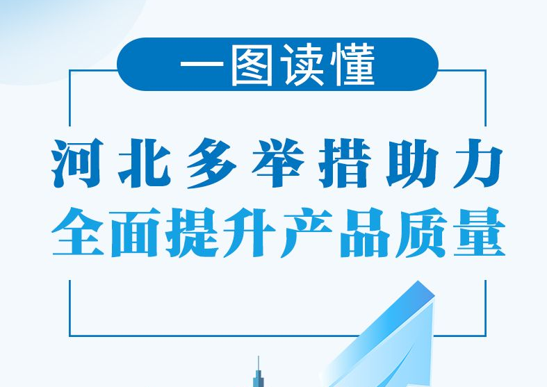 一图读懂｜河北多举措助力全面提升产品质量