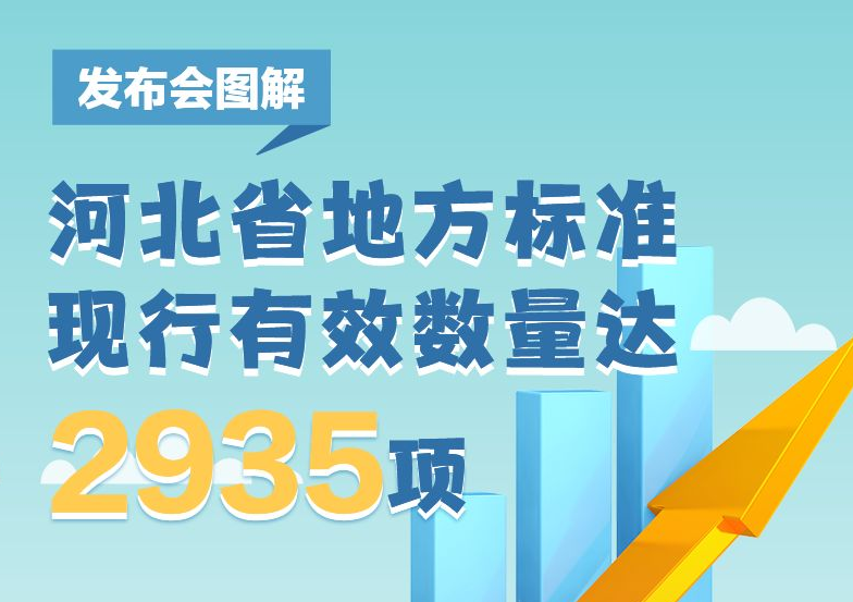 发布会图解 | 河北省地方标准现行有效数量达2935项，居全国前列