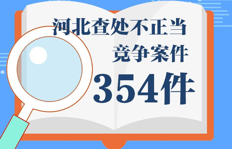 2022年河北查处不正当竞争案件354件，罚没款近2000万元