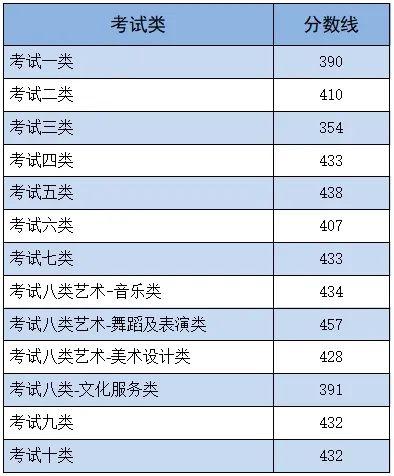 2920年河北省高考分数线_河北21年高考分数线和位次_河北省高考2024年分数线