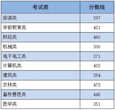 2920年河北省高考分数线_河北省高考2024年分数线_河北21年高考分数线和位次