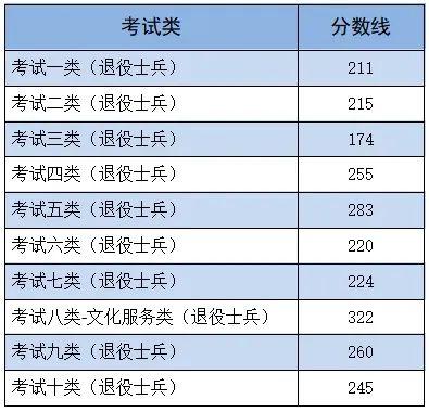 河北省高考2024年分数线_2920年河北省高考分数线_河北21年高考分数线和位次