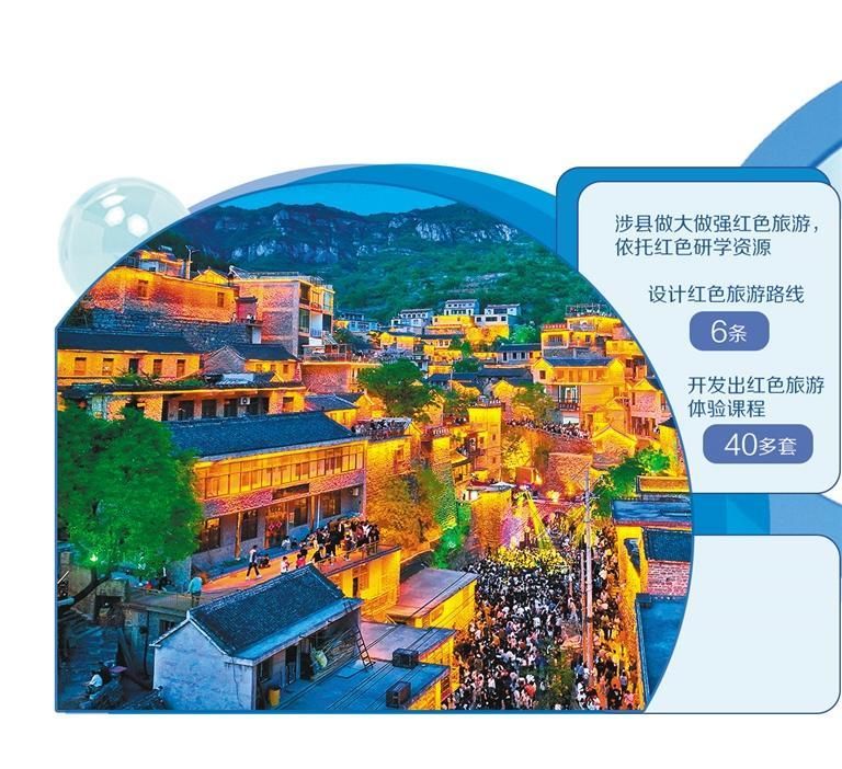 涉县：农文旅深度融合绘新篇