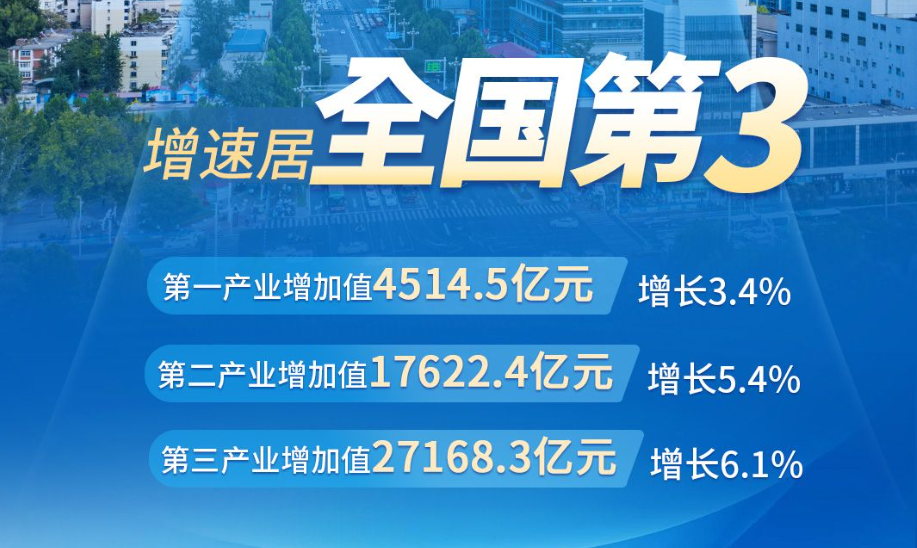 奋进的河北•数读新变化①跑出加速度 拼出新天地 ——河北GDP增速全国第三背后的深层逻辑