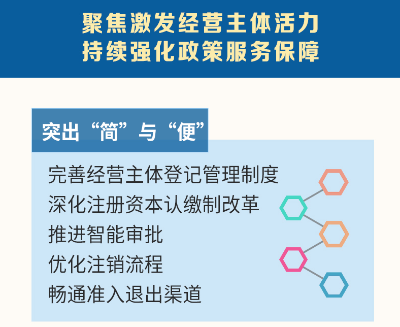 图解｜2026年河北将开展反“内卷”提质量促竞争行动