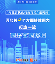 发布会图解｜河北将4个方面持续用力 打造一流商务营商环境