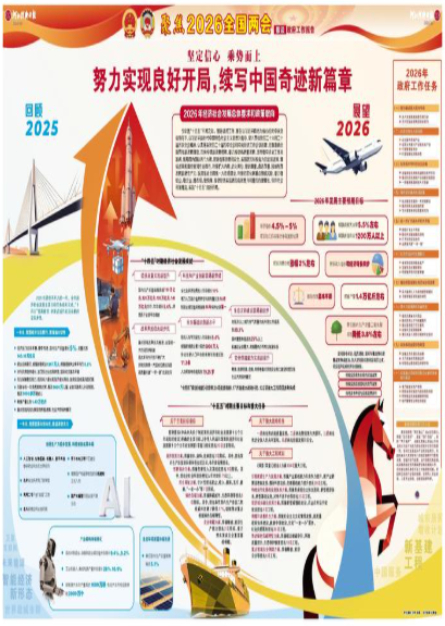 河北经济日报20260306