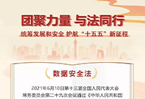 一图读懂《数据安全法》｜国家安全教育主题普法③