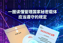 和神隐特侦组一起学习如何管理国家秘密载体