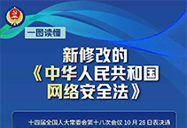 一图读懂新修改的《中华人民共和国网络安全法》